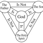 Trinity Symbol